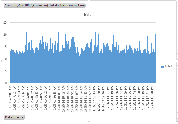 SQL Freelancer SQL Server Perfmon Graph Excel