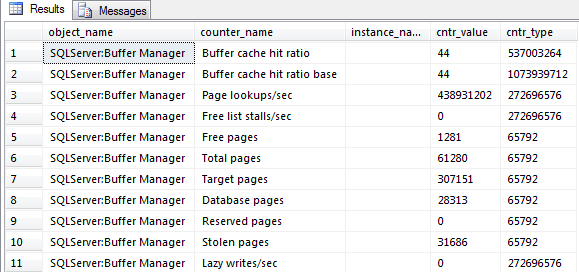 SQL Freelancer SQL Server Performance Counters SSRS