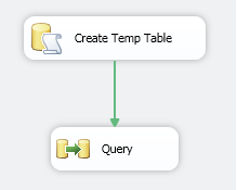 SQL Freelancer SQL Server SSIS Temp Tables