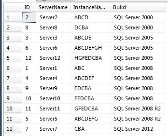 SQL Freelancer SQL Server Sharepoint KPI