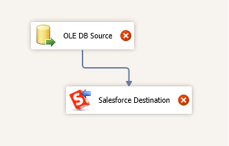 SQL Server SSIS SalesForce 