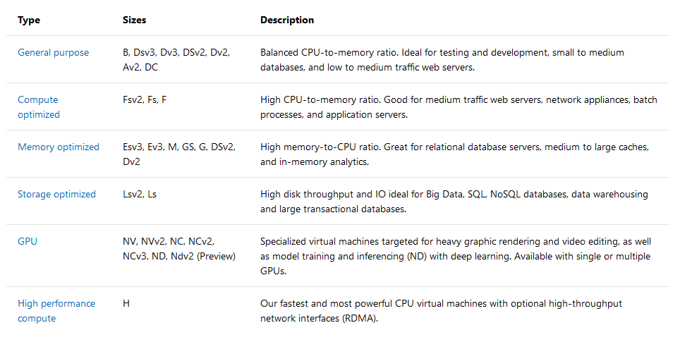 Azure VM 3