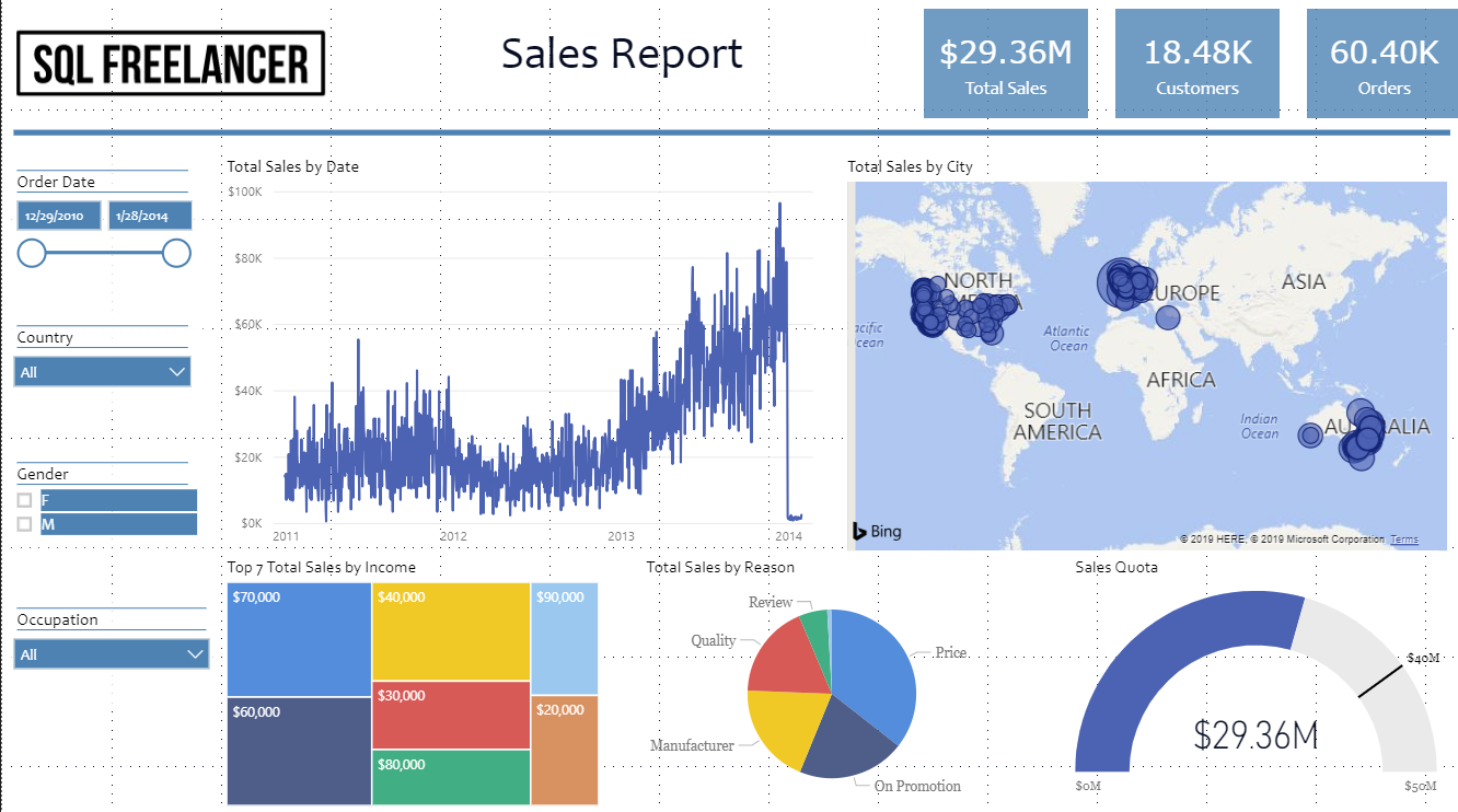 dynamic date range title in power bi